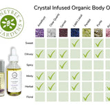 Crystal Infused Body Oils